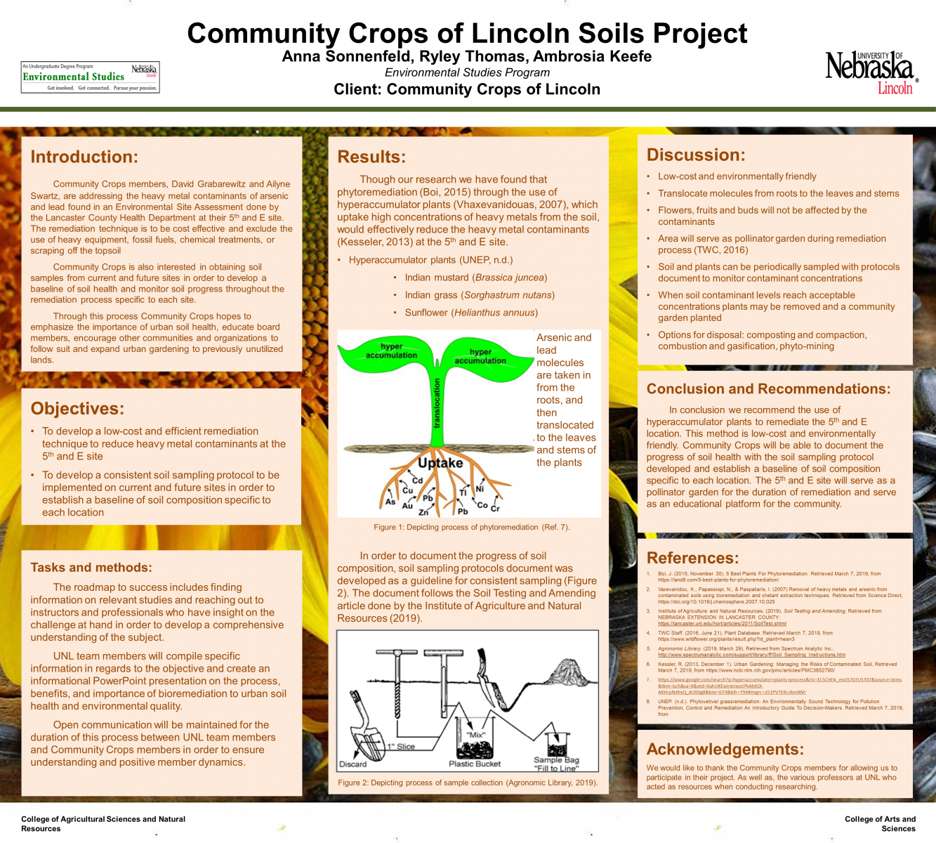Community Crops of Lincoln Soils Project