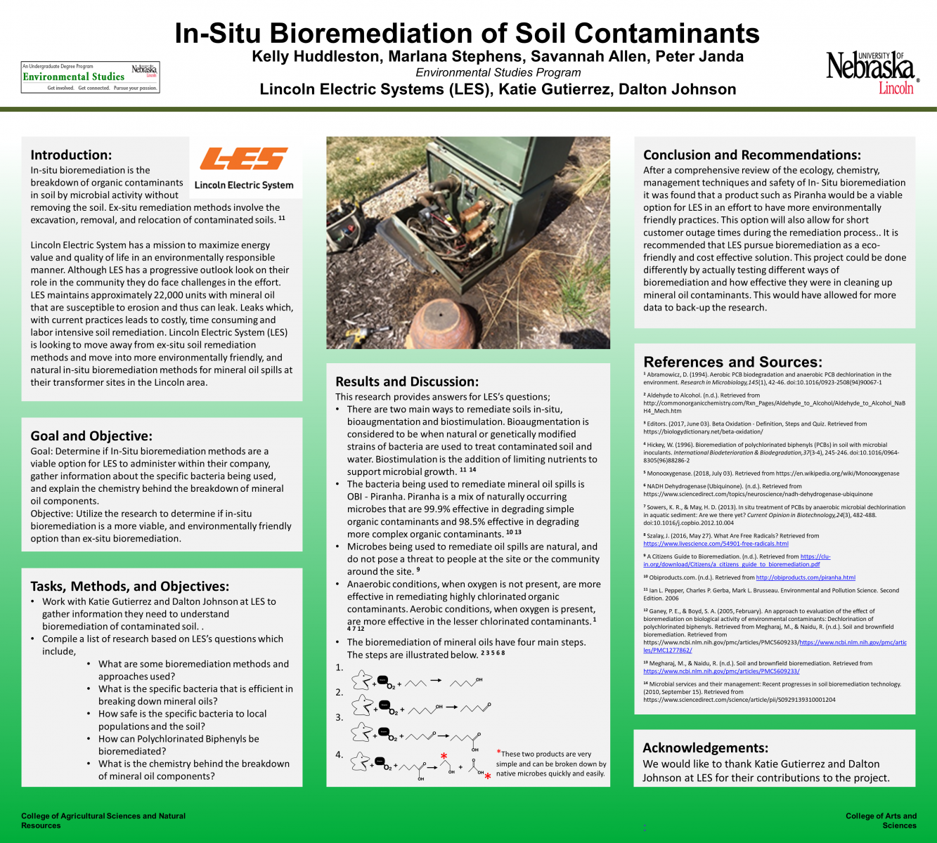 In-Situ Remediation of Soil Contaminants