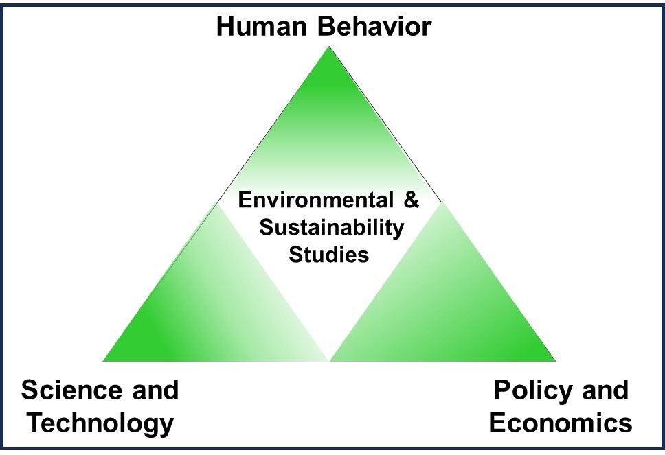 ESS Pyramid