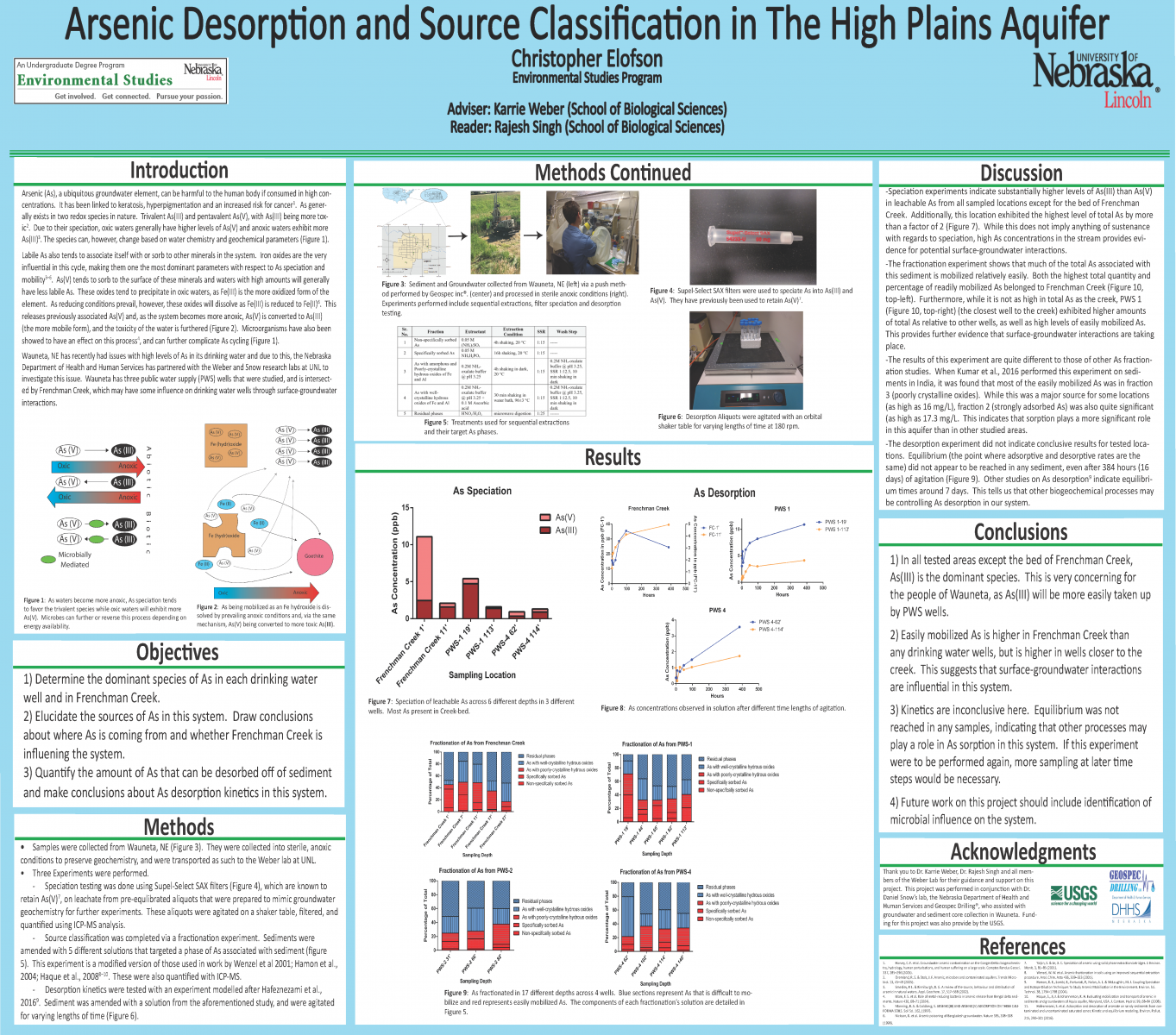 Research poster for Christopher Elofson