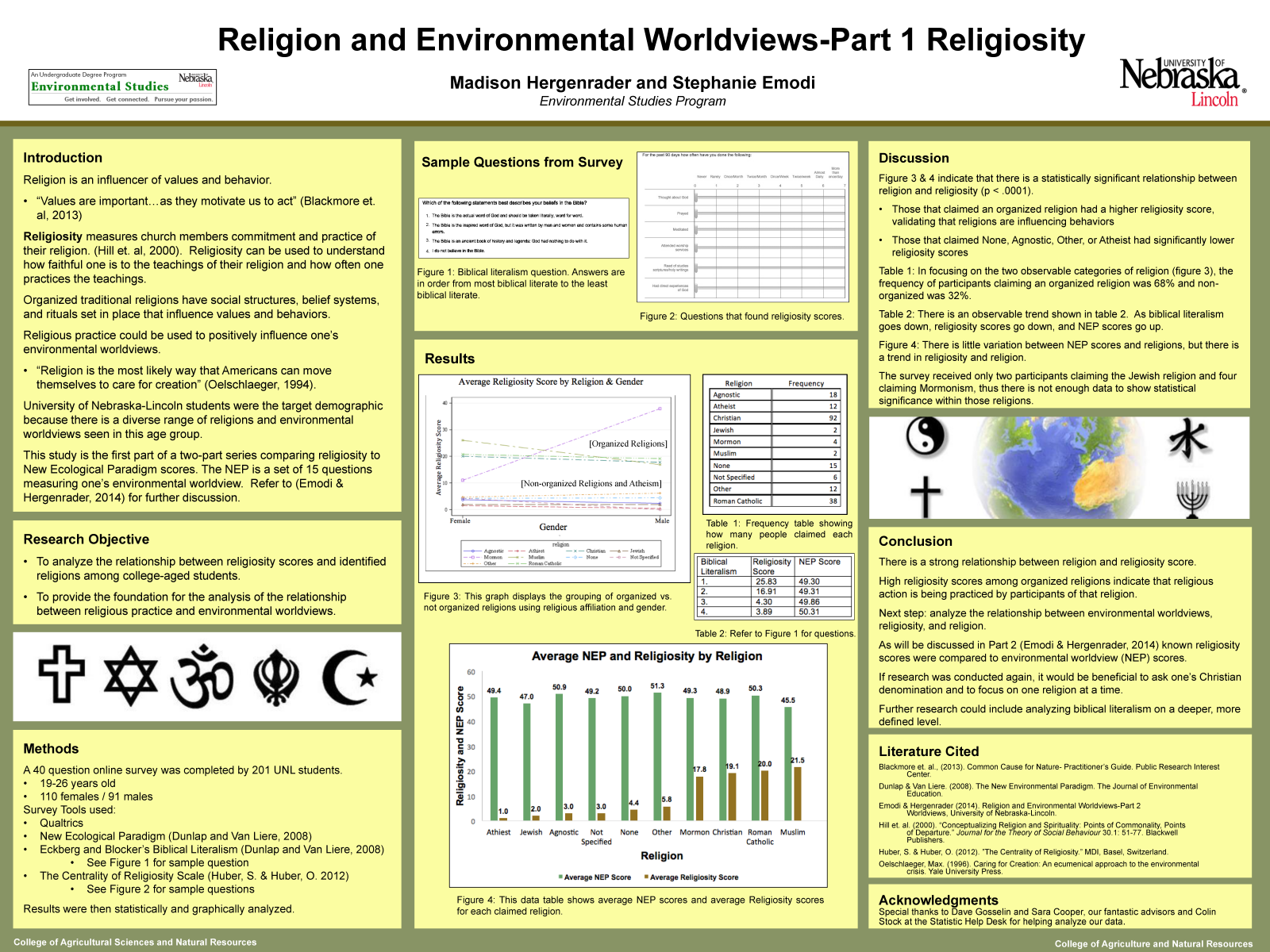 Research poster for Monica Hergenrader and Stephanie Emodi